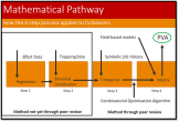 Thumbnail showing the *potential* mathematical pathway to use trapping data for population viability analyses in furbearer species.