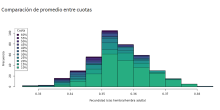 Comparison among annual fertility across quota values. Annual fertility represents the amount of reproduction by a single breeding adult per year. 
