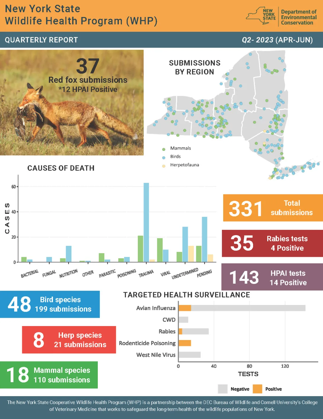 Thumbnail of NYS WHP Quarterly Report Q2 2023