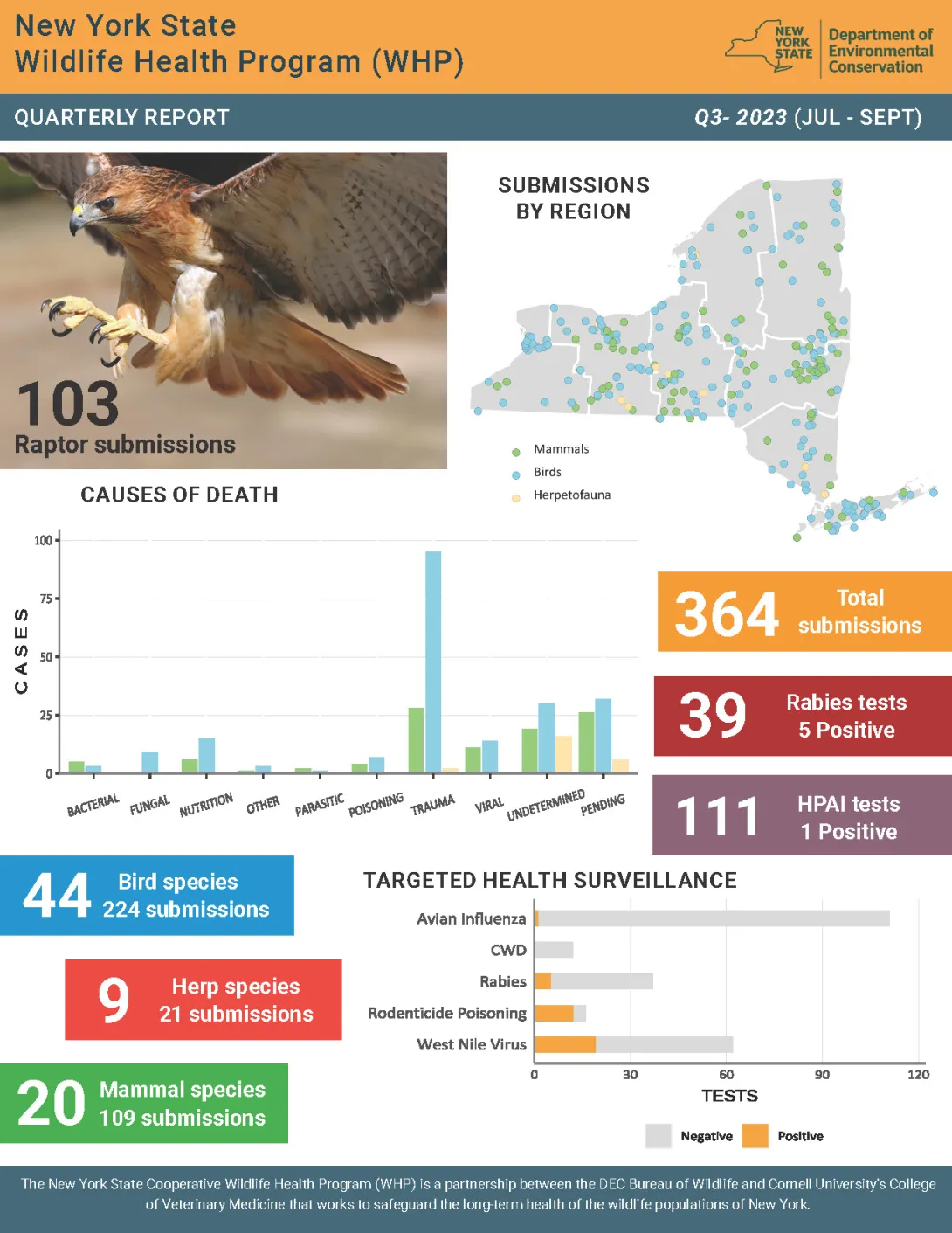 Thumbnail of NYS WHP Quarterly Report Q3 2023
