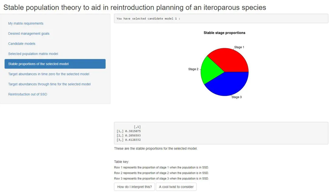 Pie chart image showing stable population proportions using the StaPopd App