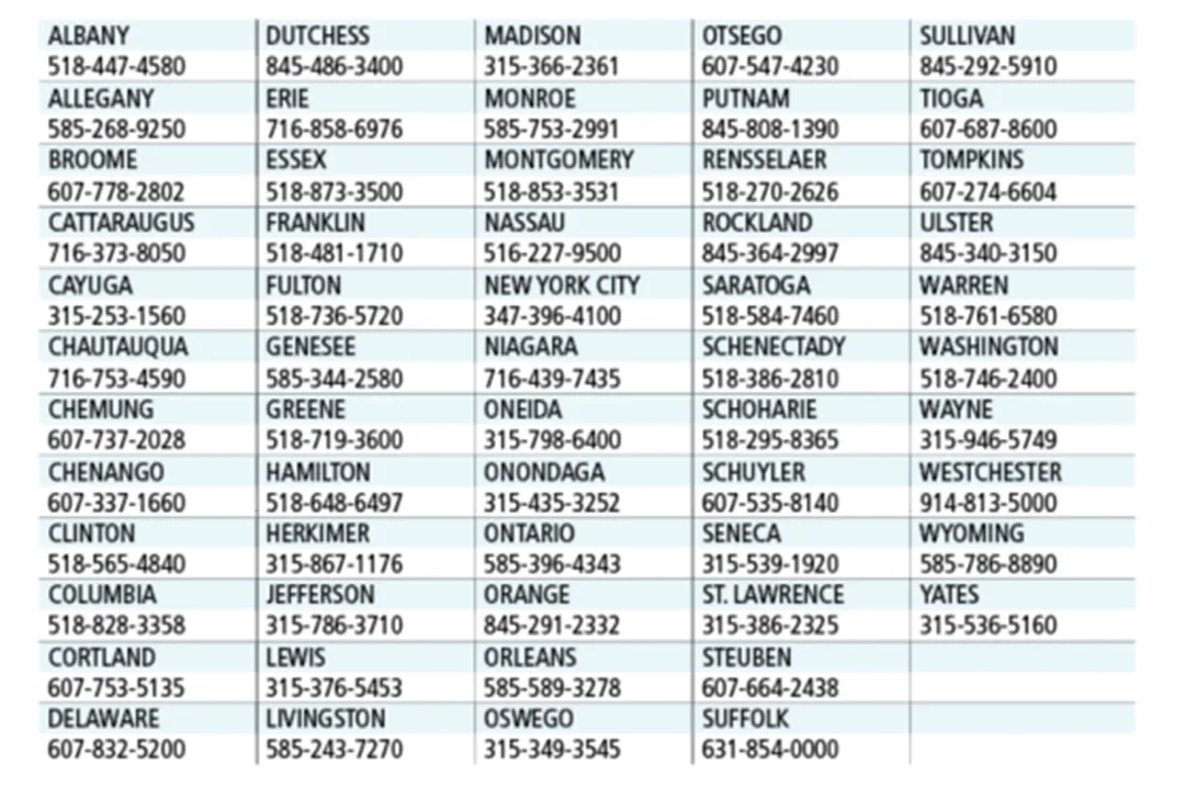 Thumbnail of County phone numbers