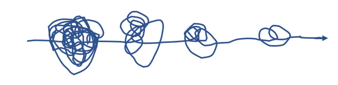 Chaos arrow showing how you can go back and forth too much and confuse your readers