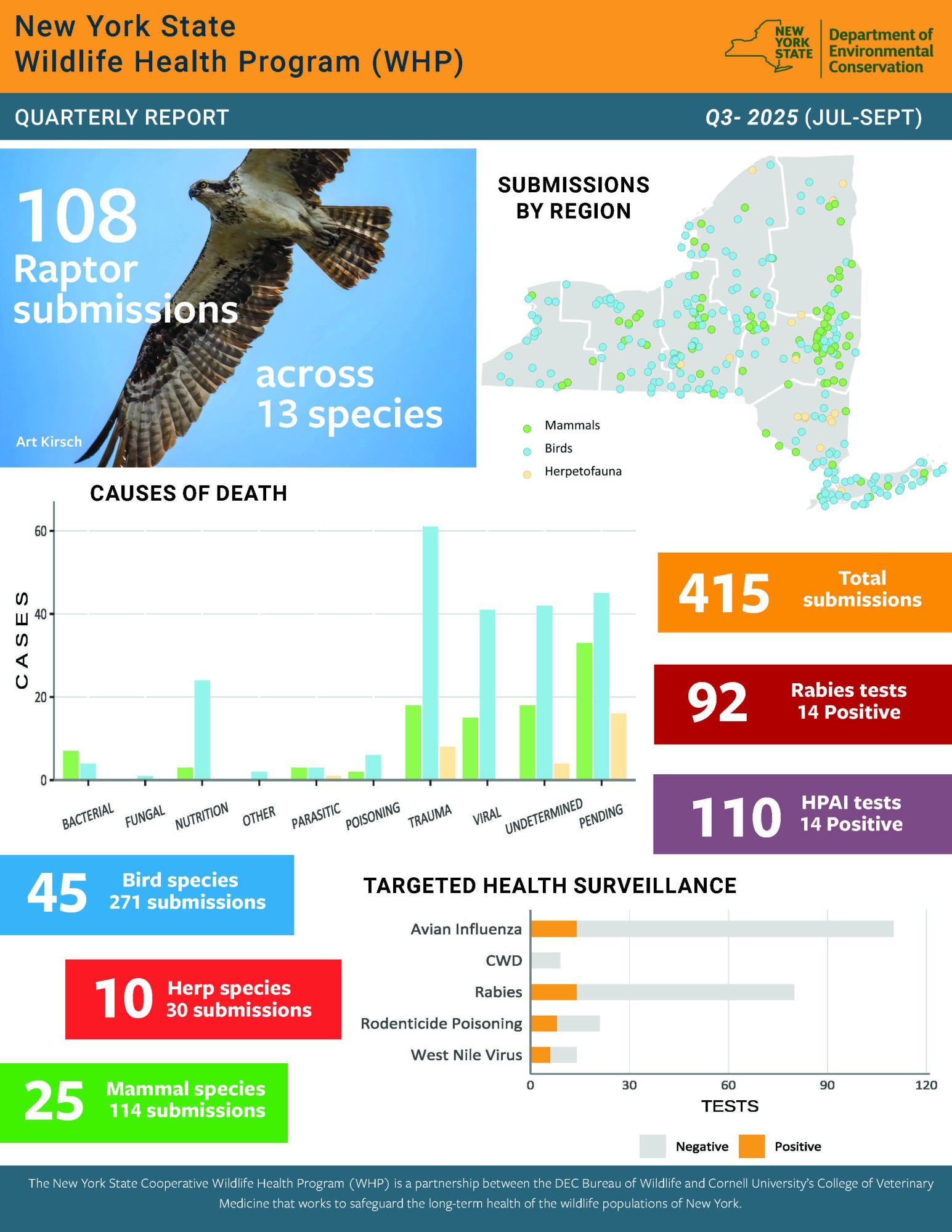 Thumbnail of Q3 2025 quarterly report; click image to download PDF